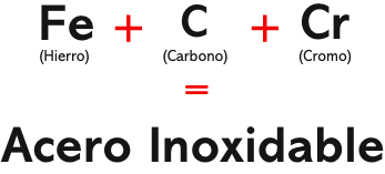 Acero inoxidable